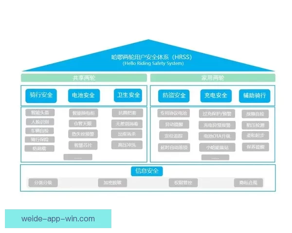 探讨伟德平台的安全性及用户资金保障全面分析