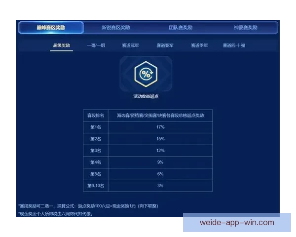 世界杯竞猜福利平台全面上线 让你享受极速预测与丰厚奖励
