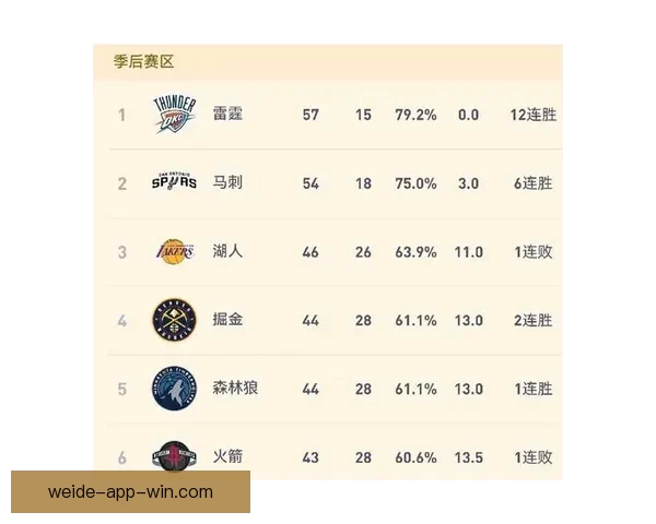 火箭冲击六连胜出征金州火媒解读首轮走势盼湖人需助雷霆发力关键