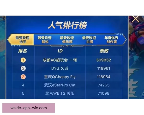 世界杯赛果预测大揭秘：精准竞猜策略助你赢取冠军荣耀